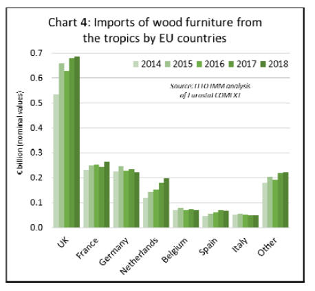 Wood Expansion Chart