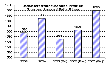 UK-UPHOLSTERED.gif (3644 bytes)