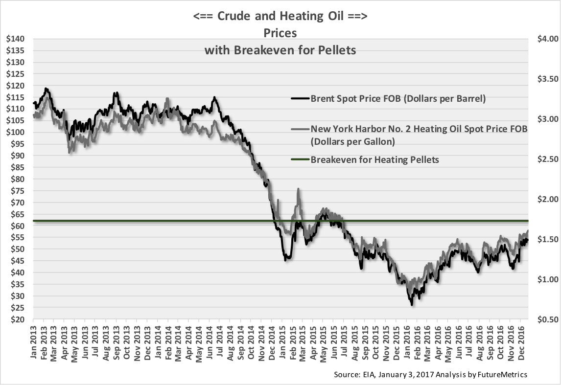 Heating Oil Price Chart 2017