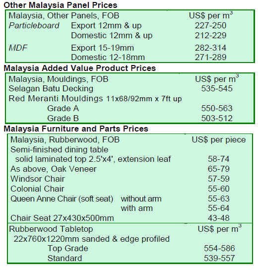 International Plywood and Veneer Prices 0115th July 2009