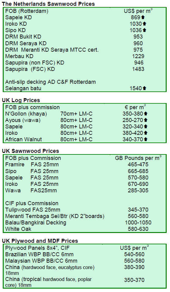 Europe Timber Market UK & Holland Timber & Wood Products Prices 01