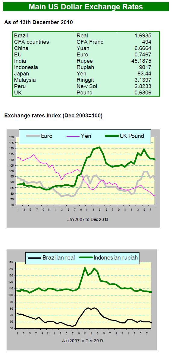 Tropical Timber Product Price Trends Updated Dec 15, 2010