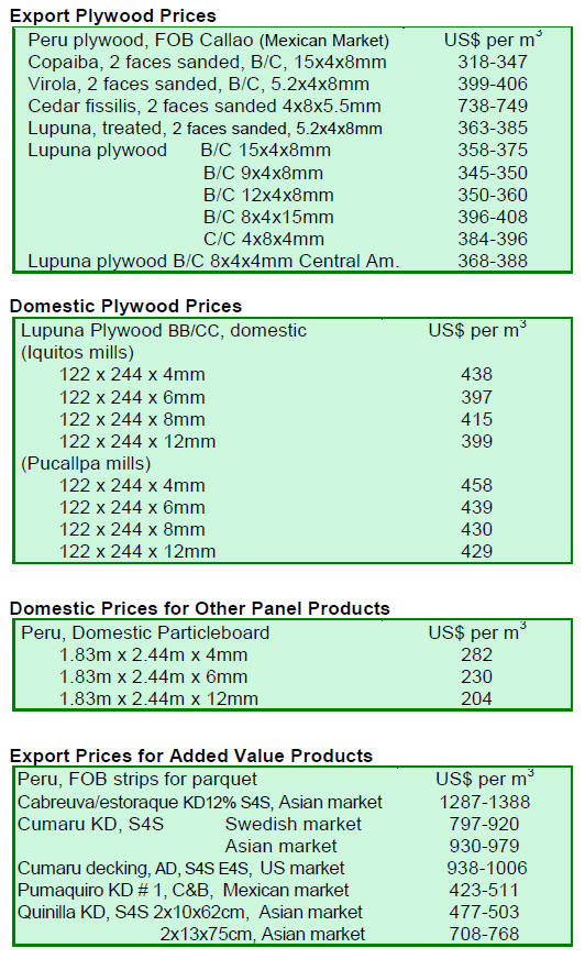 International Plywood and Veneer Prices 1631th July 2011