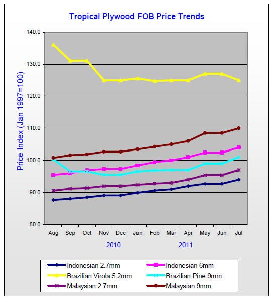 Tropical Timber Product Price Trends Updated July, 2011