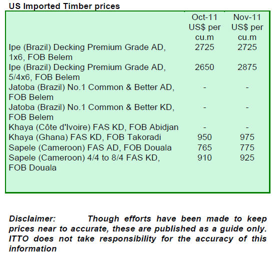 Europe Timber Market UK & Holland Timber & Wood Products Prices 01