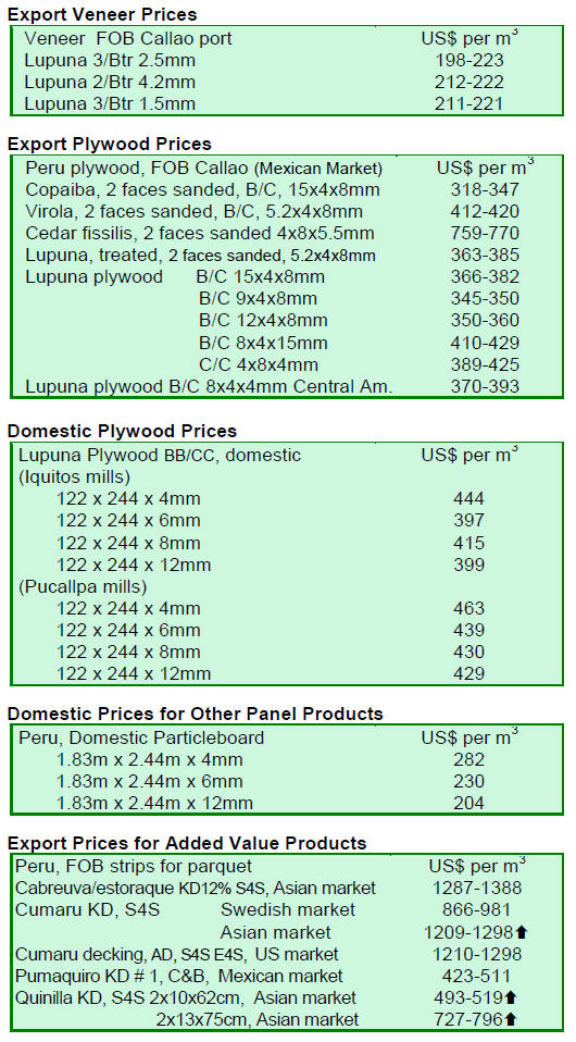 International Plywood and Veneer Prices 0115th March 2013