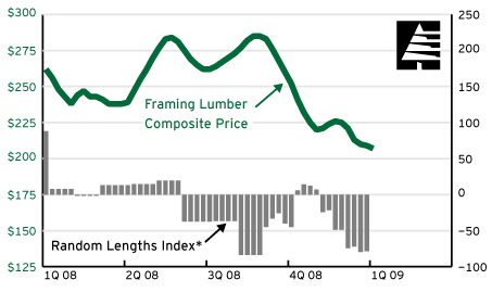 20090102-Framing_lumber.jpg (49866 bytes)