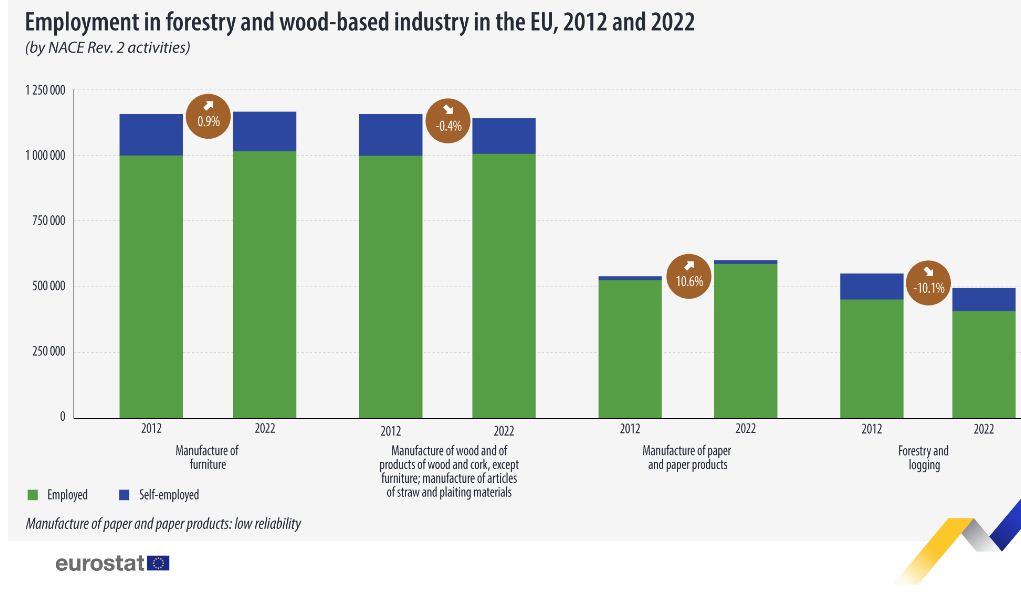 Employment-in-forestry